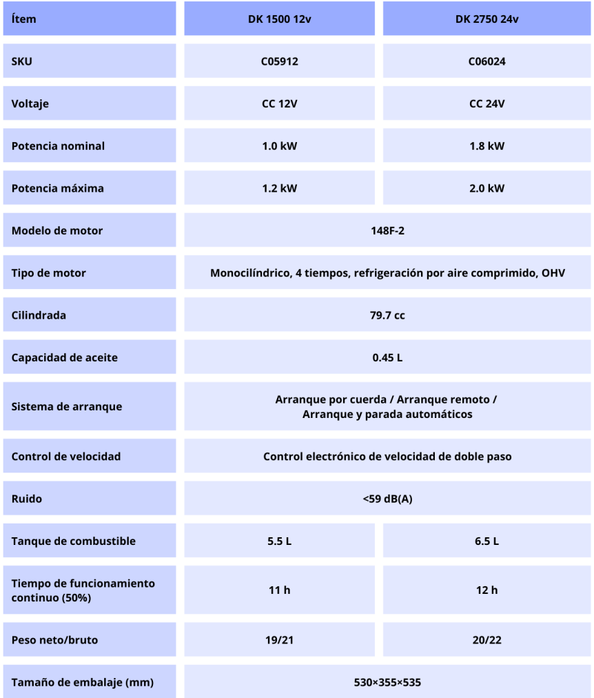 cuadro comparativo